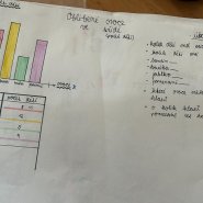 Hodina matematiky v 5.B a 5.C